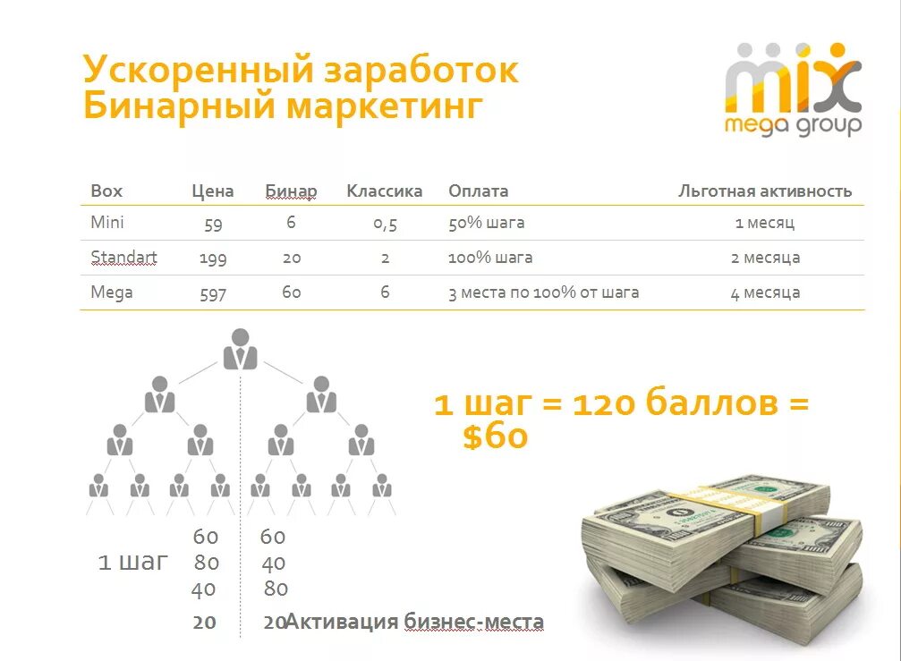 Бинарный маркетинг. Беверли маркетинг план. Маркетинг план Coral Club. Маркетинг план кораллового клуба. За шаги платят деньги