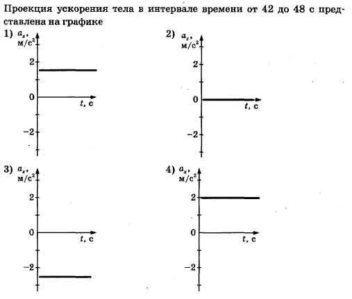 Проекция ускорения положительна. Проекция ускорения на ось ох формула. Формула проекции ускорения от времени. Проекция ускорения тела на ось x. Проекция ускорения на ось у график.