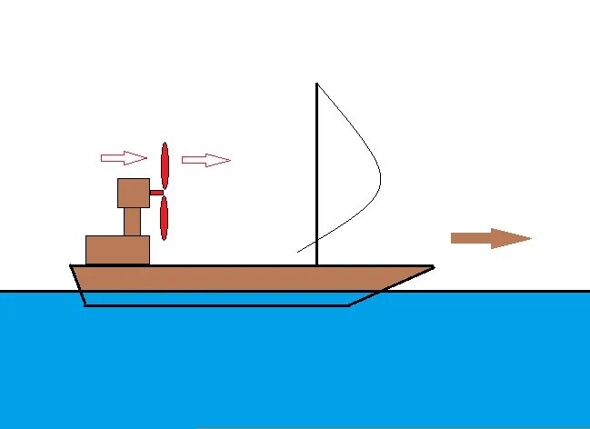 Вентилятор дует в Парус. Лодка с парусом и вентилятором. Катер с вентилятором. Движущийся катер.