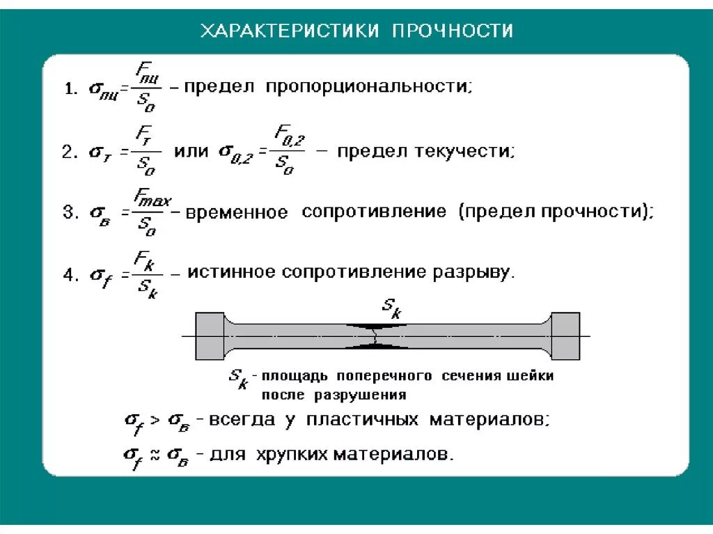 Разрыв мощности. Предел прочности при растяжении определяется по формуле. Предел прочности металла как определить. Предел прочности материала на растяжение. Величина предела прочности формула.