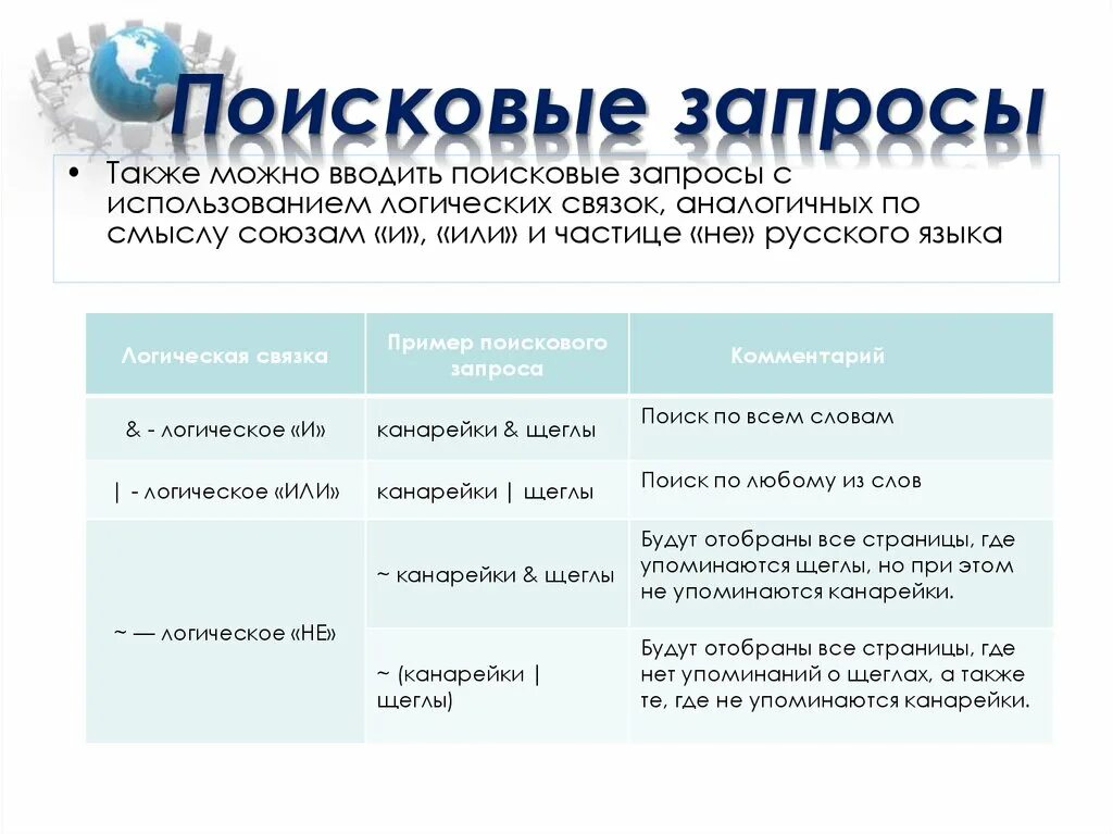 Поисковые запросы. Примеры поисковых запросов. Поисковый запросов в интернете. Поисковые запросы в сети интернет.