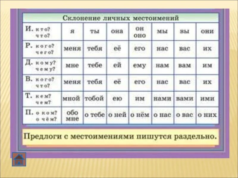 Склонения личных местоимений в русском языке. Таблица склонения по падежам личных местоимений. Русский язык 4 класс склонение личных местоимений. Склонение личных местоимений в русском языке таблица. Падежные формы местоимения 3 лица