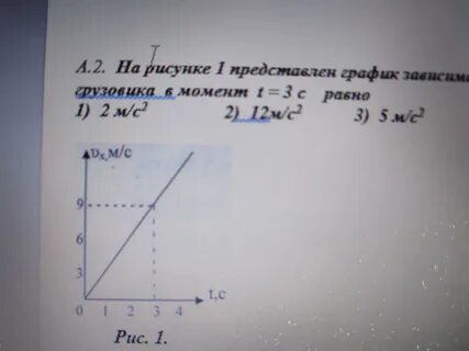Рис 1 график скорости