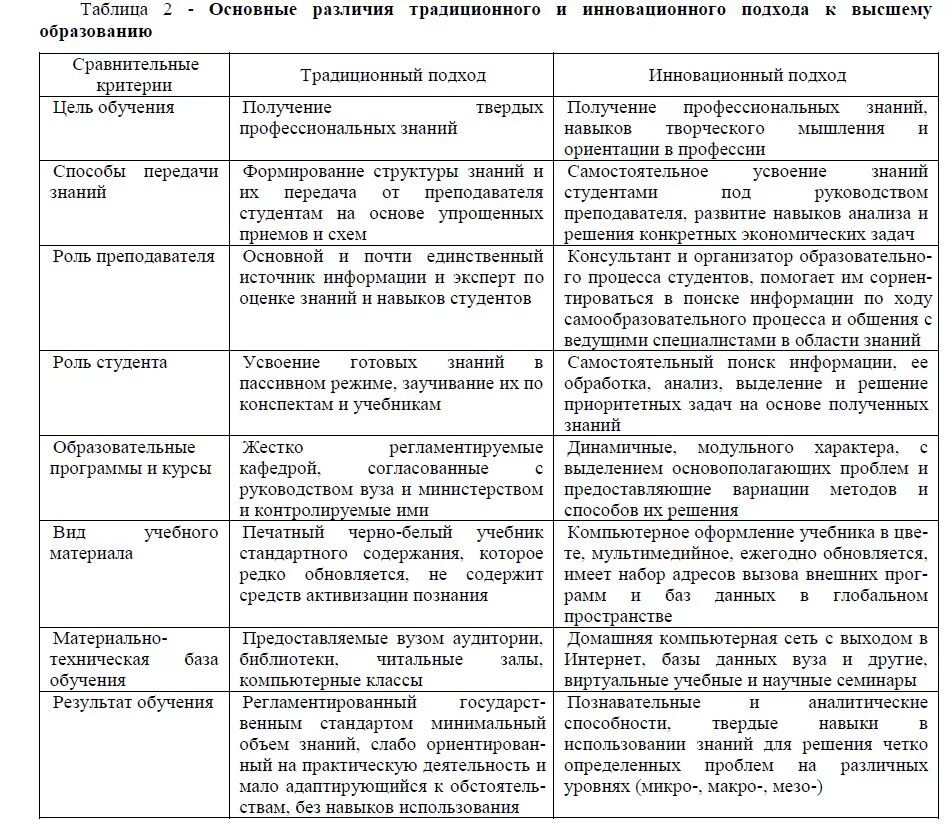 Выполните сравнительный анализ указав сходства и различия. Сравнительная таблица разных систем образования. Провести сравнительный анализ видов работ. Таблица анализ различных подходов к концепциям образования. Сравнительная таблица по теориям.