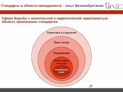 Сферы применения менеджмента