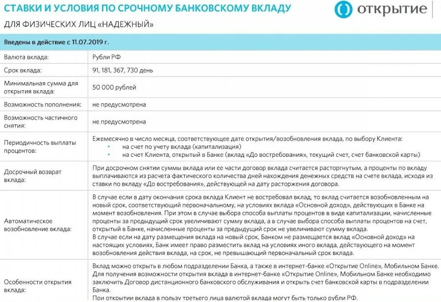 Условия открытия вклада. Договор банка открытие на вклад. Вклады открытие для физических лиц. Условия открытия вклада в банке. Открытие счетов физическими лицами за рубежом