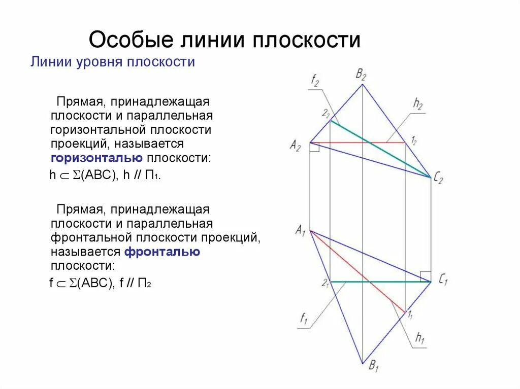 Горизонталь относится к. Линия параллельная проецирующей плоскости. Особые линии плоскости – горизонталь и фронталь. Линии уровня плоскости. Черчение линии уровня.