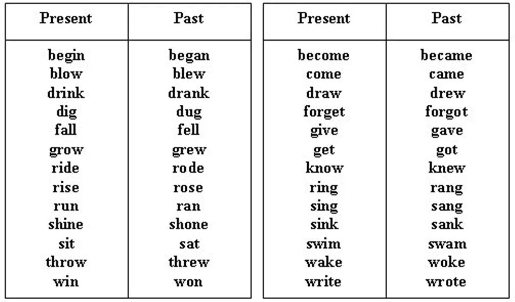 Second form verb. Неправильные глаголы паст Симпл. Глаголы в past simple таблица. Таблица неправильных глаголов паст Симпл. Таблица неправильных глаголов английского языка.