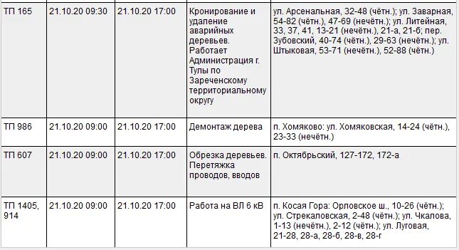 Почему тула не работает