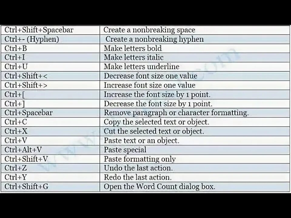 Select one word. Команды в ворде сочетание клавиш. shortcut в ворде. select текст. hotkeys in word.