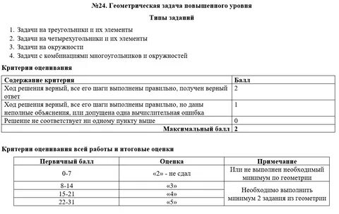 Шкала егэ по химии 2024