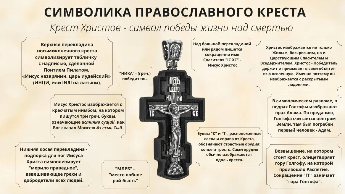 Символы на нательном кресте. Православный крест. Символы Православия. Православный крест символ. Канон это в православии
