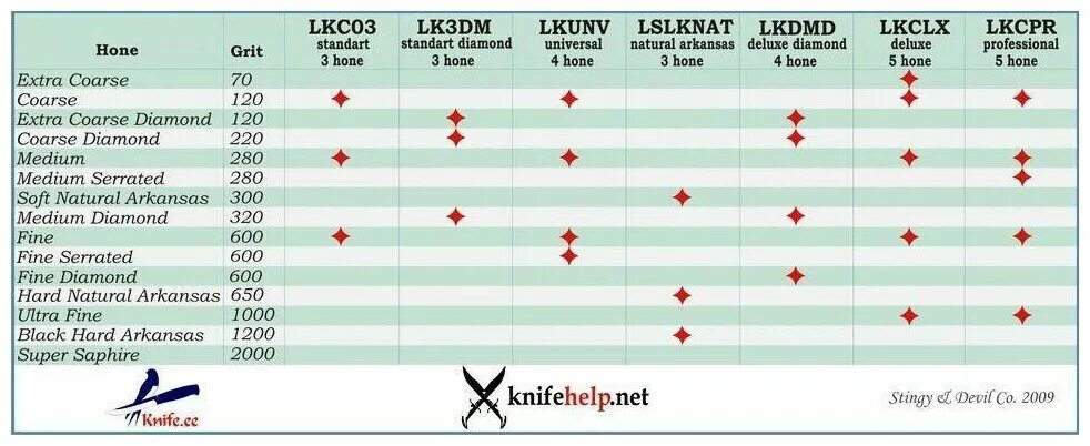 Заточка ножей какой зернистостью