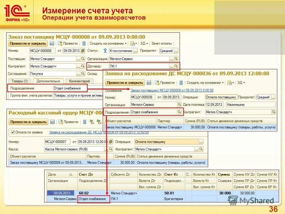 структура счета 80 уставный капитал. 80 счет сальдо. проводки уставный капитал субсчета. учет счета 80. карточка счета 80 уставный капитал.