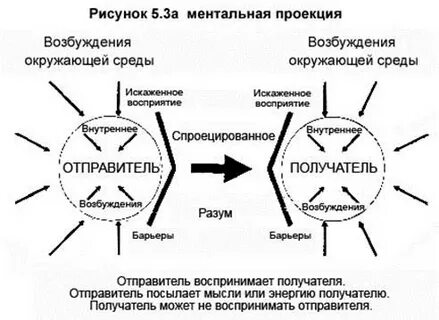 Ментальное соединение