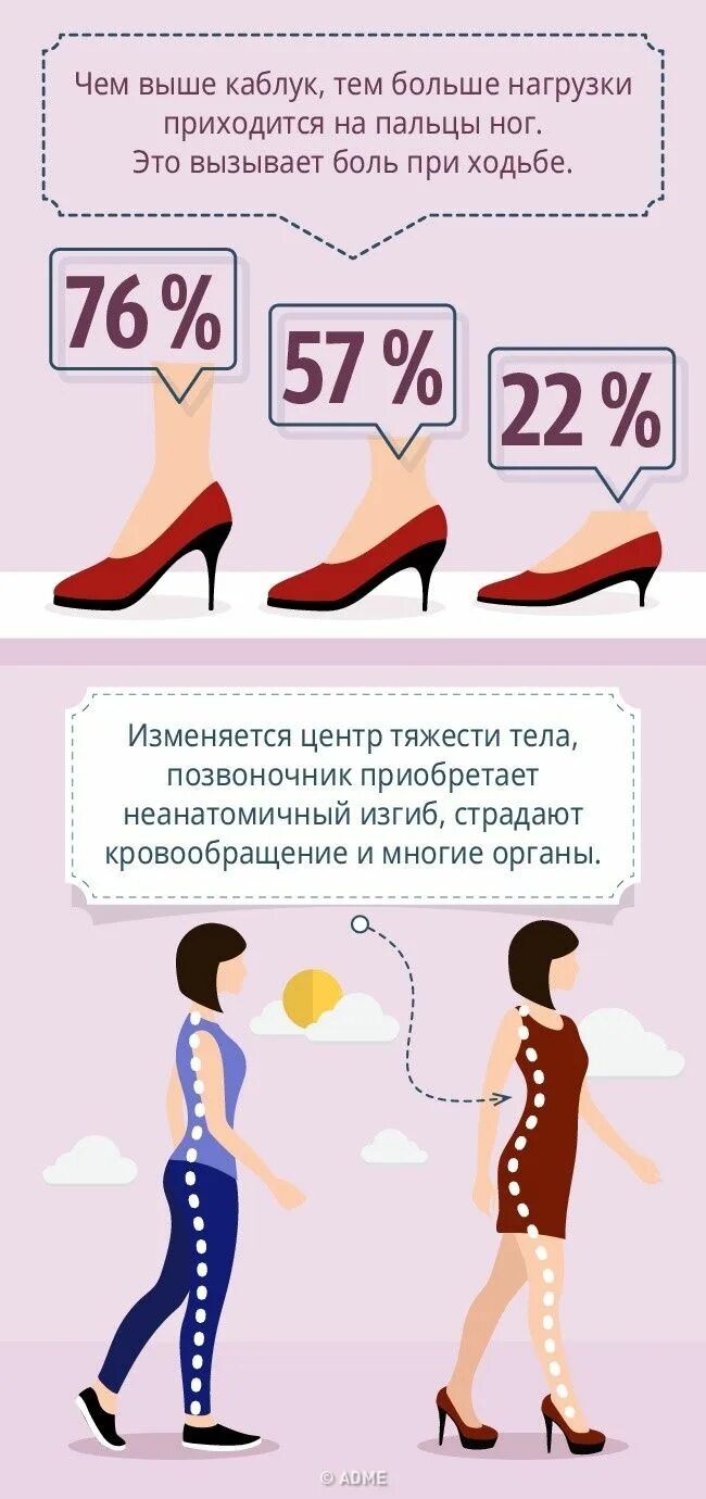 Правильная высота каблука. Правильная высота каблука для женщин. правильная обувь на каблуке. правильный каблук.