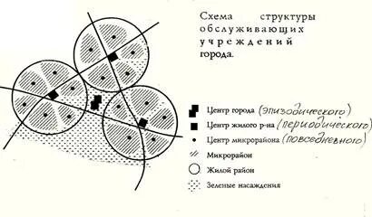 5 ступенчатая система