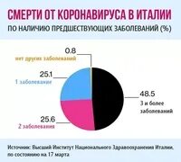 Процентах случаев