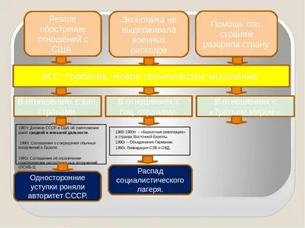 Причина утверждения нового политического мышления