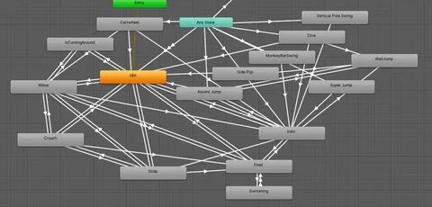 Unity animation event