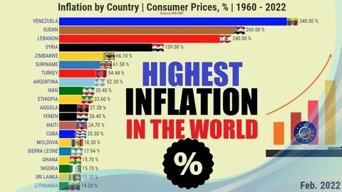 High inflation rate