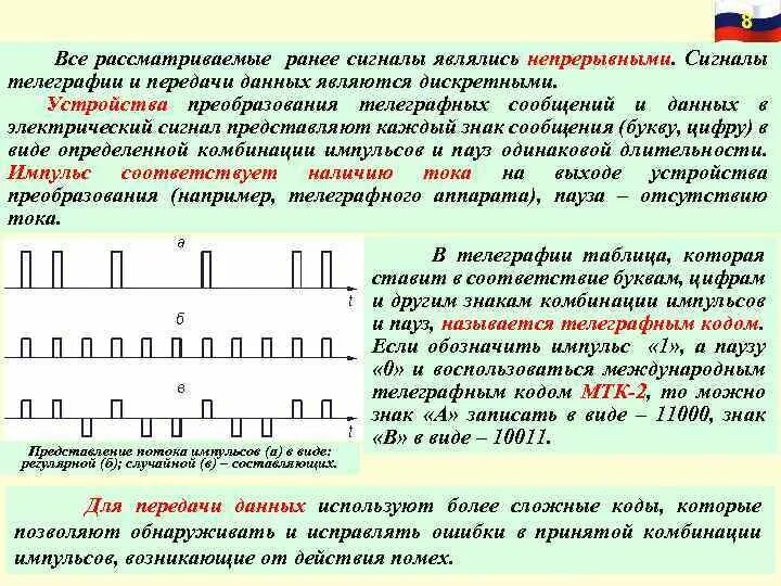 Непрерывные электрические сигналы. Телеграфный сигнал. Сигнал передачи данных. Виды первичных сигналов.