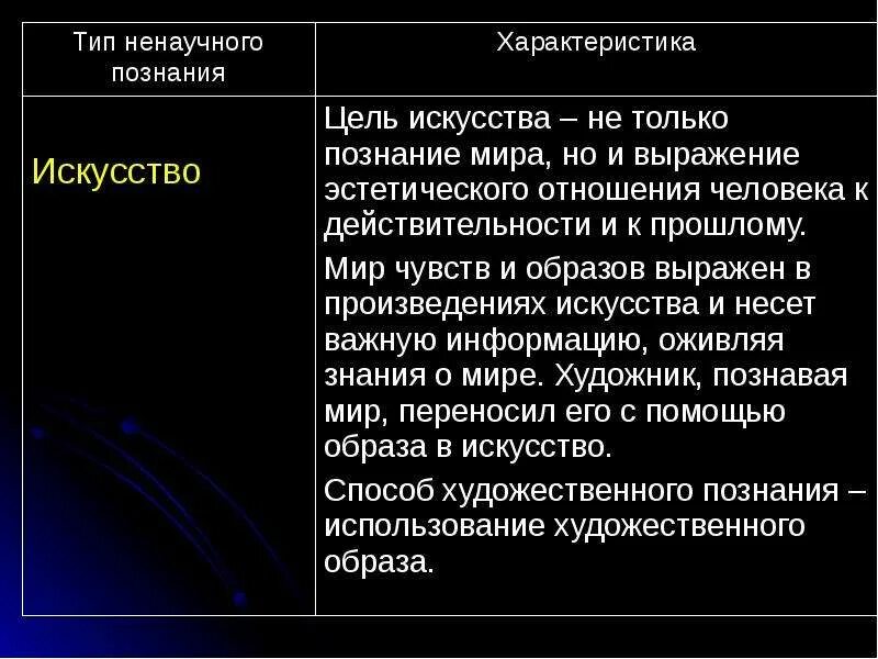 Цель ненаучного познания. Цель познания искусства. Художественное познание.