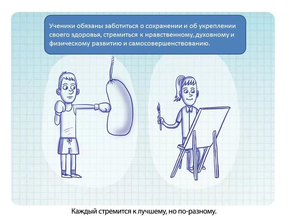 Заботиться о сохранении и об укреплении. Заботиться об укреплении своего здоровья. человечек обязанности ученика.
