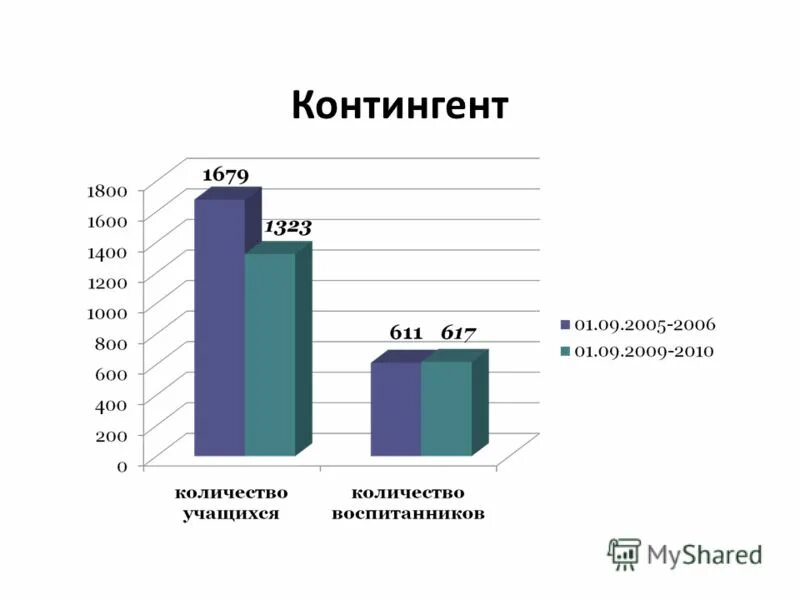 Число реализации 5