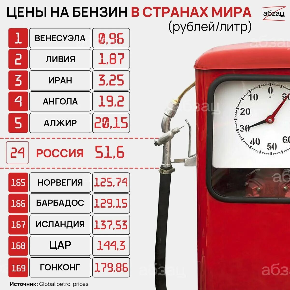 Цена бензина за 1 литр. Сколько стоит 1 литр бензина. Бензин 40 рублей за литр. Бензин в Казахстане и России.