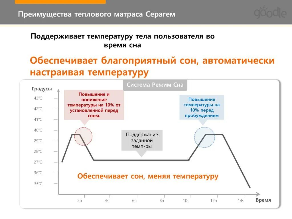 Сколько температура спать