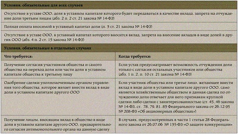 Передача доли в уставном капитале. Уставный капитал общества доли участников в уставном капитале. Отчуждение доли в уставном капитале.