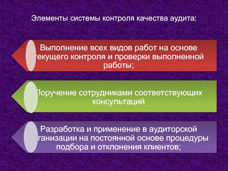 Контроль качества работы аудиторской организации. Контроль качества аудита презентация. Контроль качества аудита картинки. МСКК 1 контроль качества в аудиторских организациях. Контроль качества аудита МСА 200.