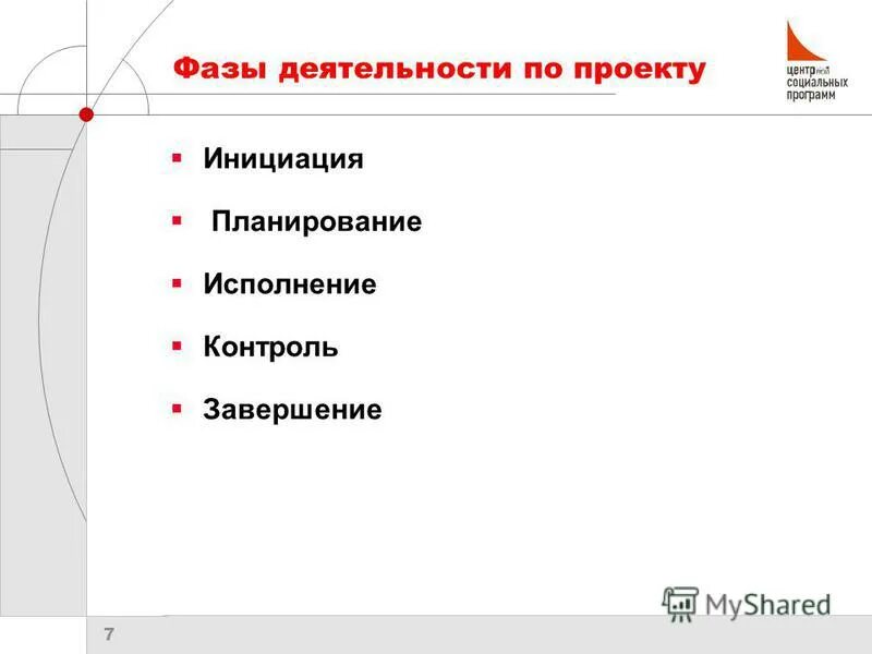 Инициация планирование исполнение контроль завершение. Схема дрк. Последовательность групп процессов управления проектами. Инициация планирование исполнение контроль завершение. Контроль исполнения картинки.
