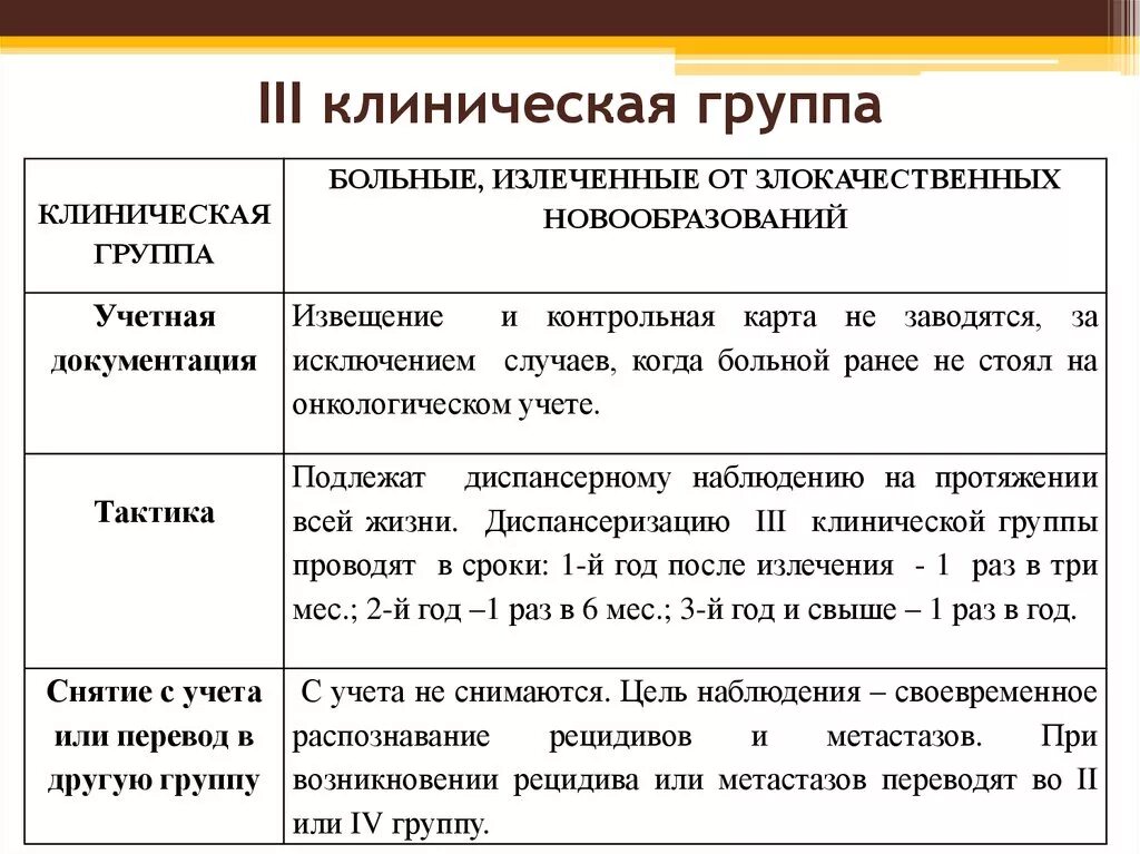 Третья группа первая степень. Клиническая группа III. 3 Клиническая группа в онкологии что это. 3 Стадия 2 клиническая группа. 4 Стадия 2 клиническая группа.