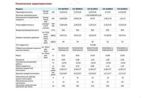 Техническая характеристика сплит системы