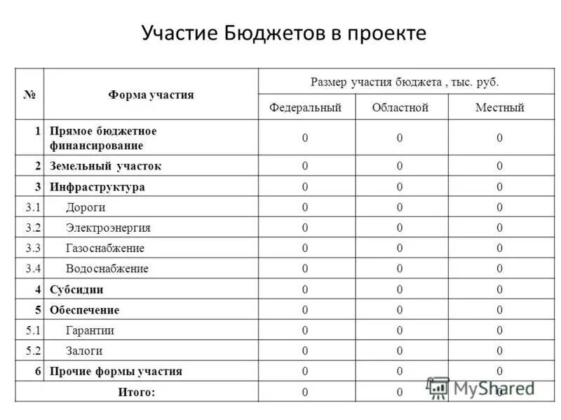 гражданин и его участие в бюджетном процессе. бюджет для граждан в картинках. бюджет муниципального образования. форма участия в конкурсе. бюджет рф для граждан.