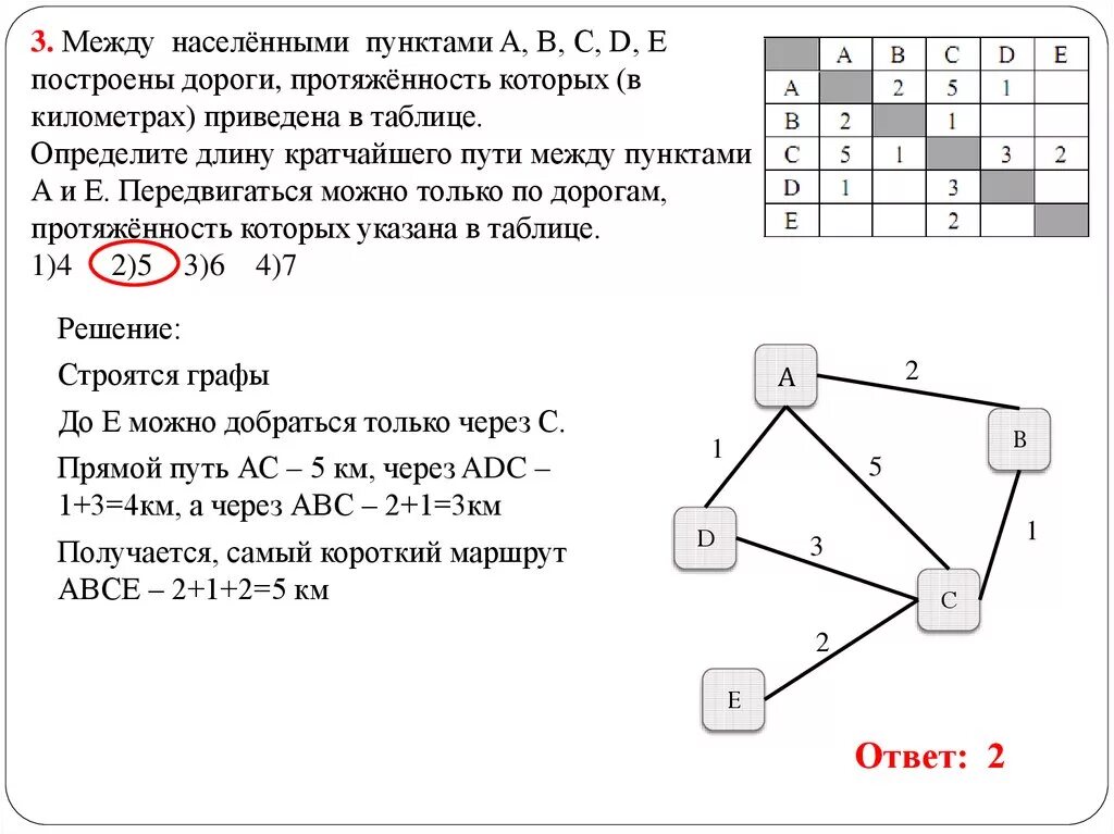 Между населенными пунктами а и е. Нахождения кратчайшего пути между пунктами. Определите длину кратчайшего пути. Между населёнными пунктами а в с d е. Как найти кратчайший путь в информатике.