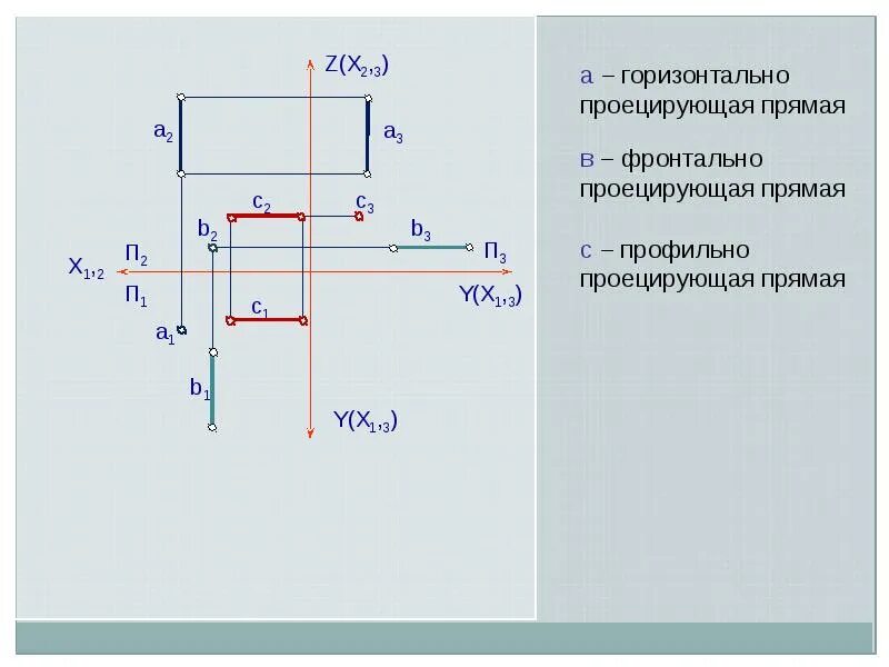 Точка b(30, 0, 0) расположена на