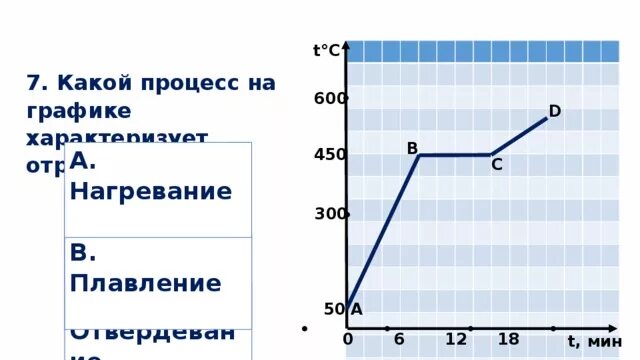 График плавления и отвердевания кристаллических тел. График нагрева и остывания воды. какой процесс на графике характеризует отрезок бв?. график нагрева воды от времени. какой процесс на графике характеризует отрезок а б.