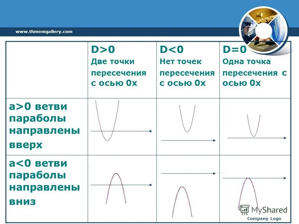 Парабола пересечение с осью y. Парабола пересечение с осью y