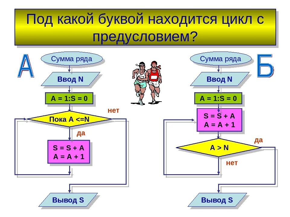 Итерация цикла