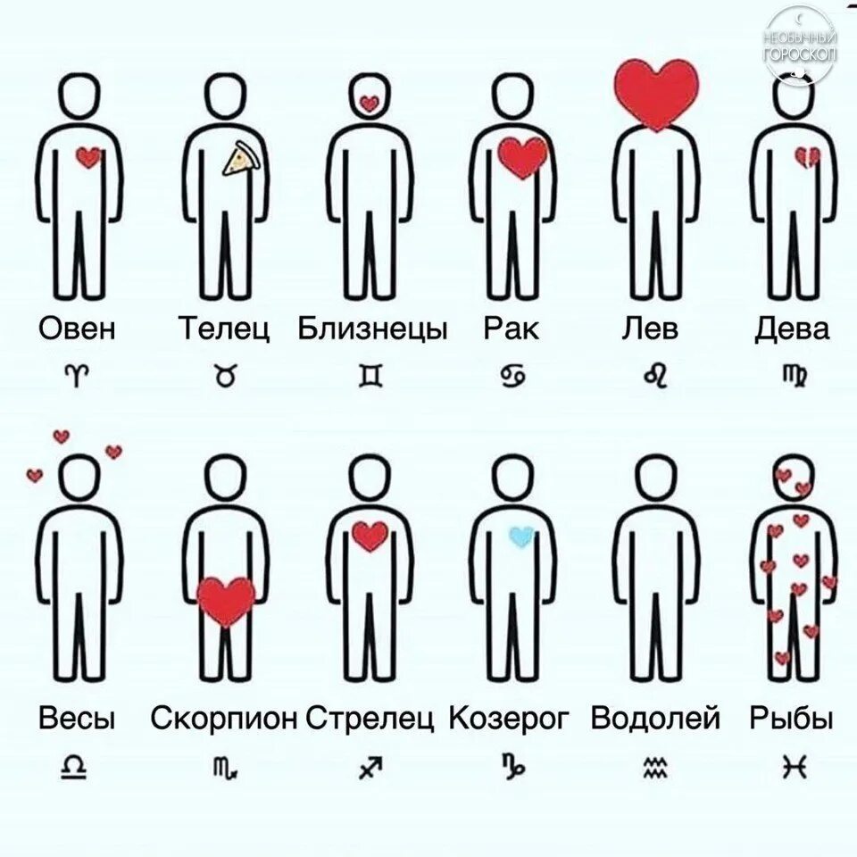Какой мужчина нравится близнецам. Знаки зодиака. Сердце у разных знаков зодиака. Любовь знаков зодиака. Символы разных знаков зодиака.