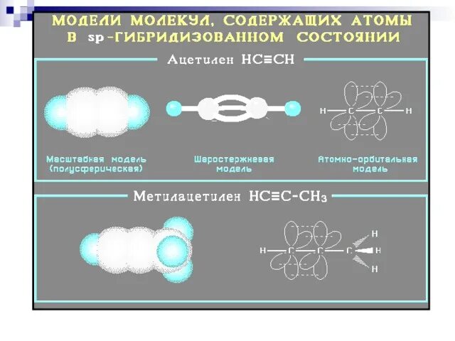 Гибридизация атома углерода в молекуле ацетилена. Ацетилен sp2 гибридизация. SP гибридизация ацетилена. Строение ацетилена SP гибридизация. Sp3 гибридизация ацетилен.