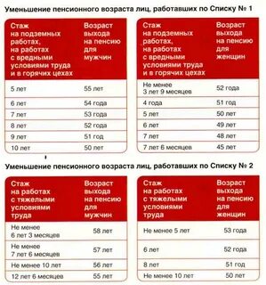 Вредность 3.1 когда на пенсию