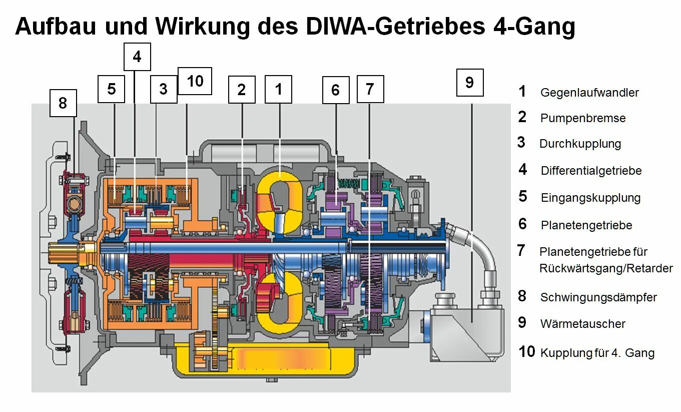 Voith Diwa 3 электросхема. АКПП Voith Diwa. Voith Turbo 366t. Voith Diwa 854.5 ресурс. Гмп 5