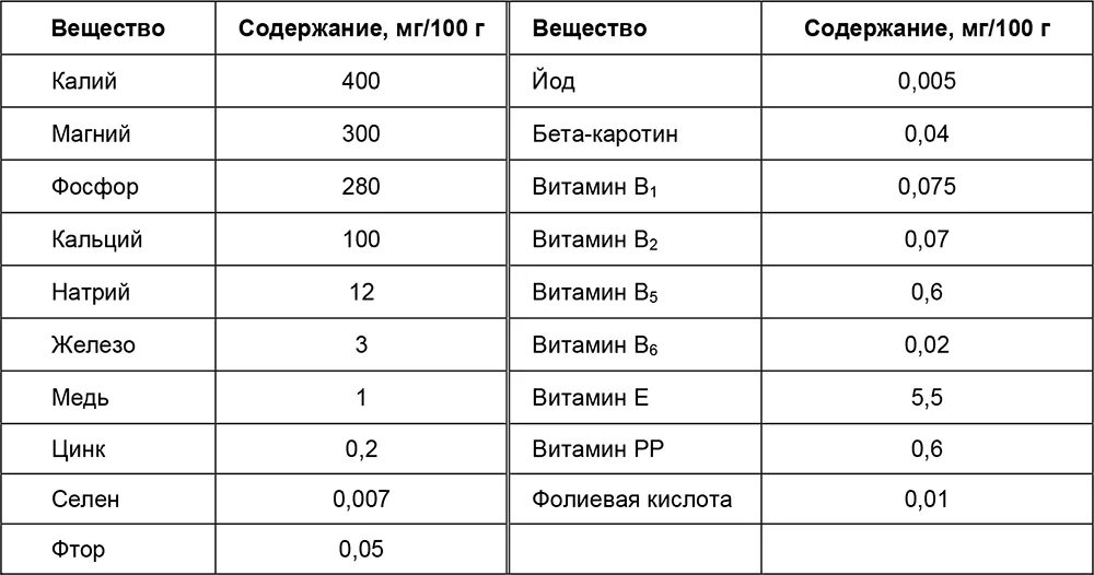 Витамины в шоколаде. Содержание витаминов шоколад. Шоколад витамины и микроэлементы. Горький шоколад витамины и микроэлементы. Содержание витаминов и микроэлементов в шоколаде.