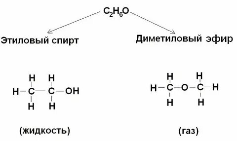 Этанол изомер диметилового эфира