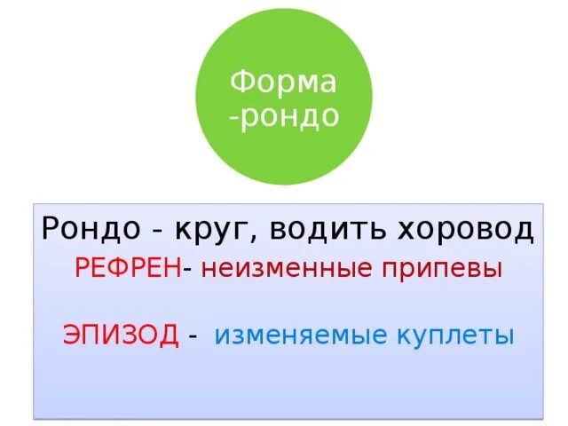 Музыкальная форма в которой чередуется рефрен. Музыкальная форма в которой чередуется рефрен