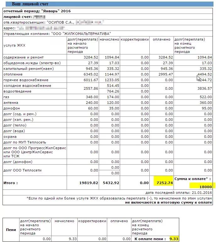 Задолженность за квартиру. Задолженность за ЖКУ. Квартплата долг. Переплата коммунальных услуг.